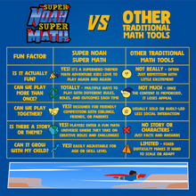 Load image into Gallery viewer, Super Noah Super Math™ — Volume 2 | Screen-Free Addition & Subtraction Card Game | STEM Learning for Kids Ages 6+